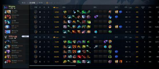 AG超玩会夺KPL年度总冠军 电竞市场前景广阔