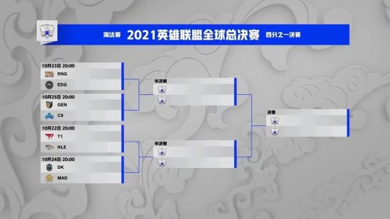 LPL赛区英雄联盟S15全球总决赛资格赛四队争夺名额